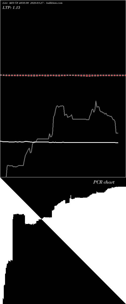  option chart KEI CE 4050.00 2026-01-27 