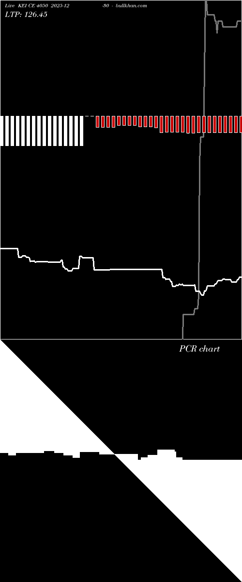  option chart KEI CE 4050 2025-12-30 