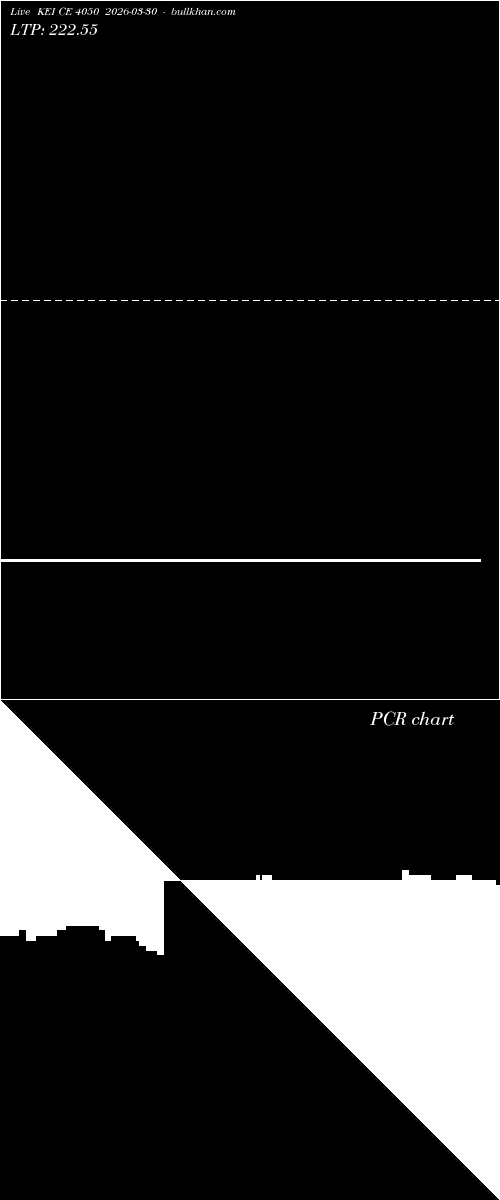  option chart KEI CE 4050 2026-03-30 