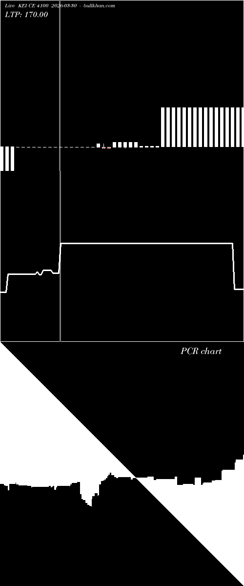  option chart KEI CE 4100 2026-03-30 