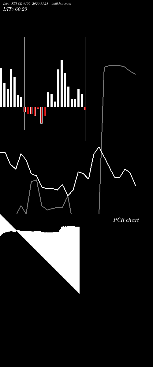  option chart KEI CE 4100 2026-11-23 