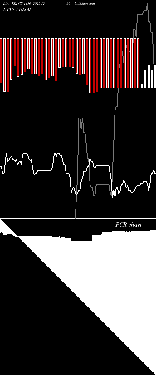  option chart KEI CE 4150 2025-12-30 