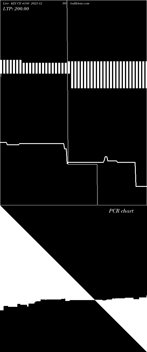  option chart KEI CE 4150 2025-12-30 