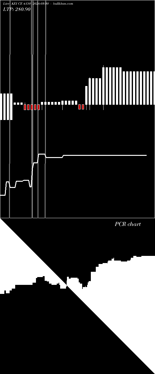  option chart KEI CE 4150 2026-03-30 