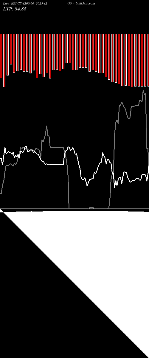  option chart KEI CE 4200.00 2025-12-30 
