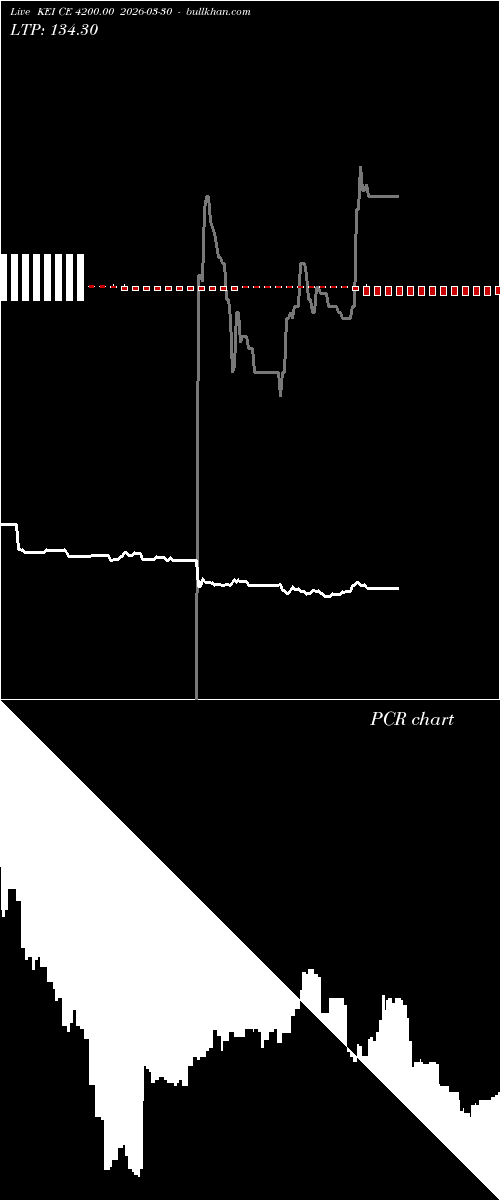  option chart KEI CE 4200.00 2026-03-30 