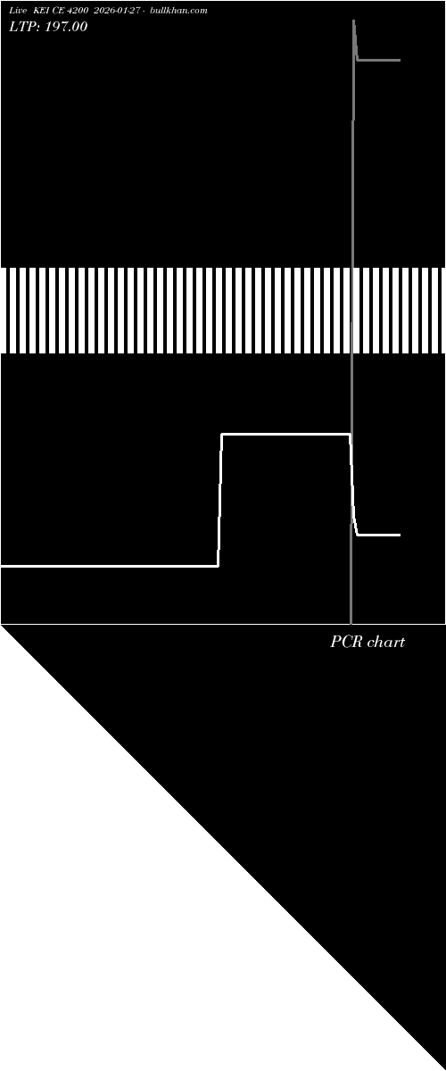  option chart KEI CE 4200 2026-01-27 