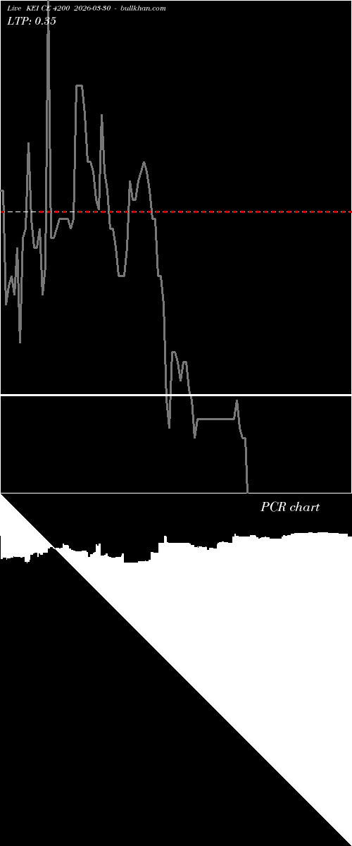  option chart KEI CE 4200 2026-03-30 