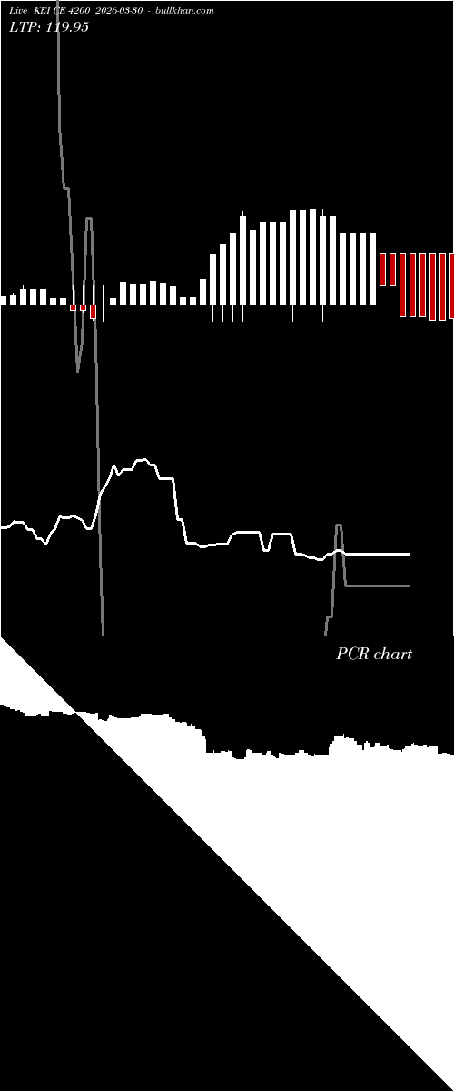  option chart KEI CE 4200 2026-03-30 