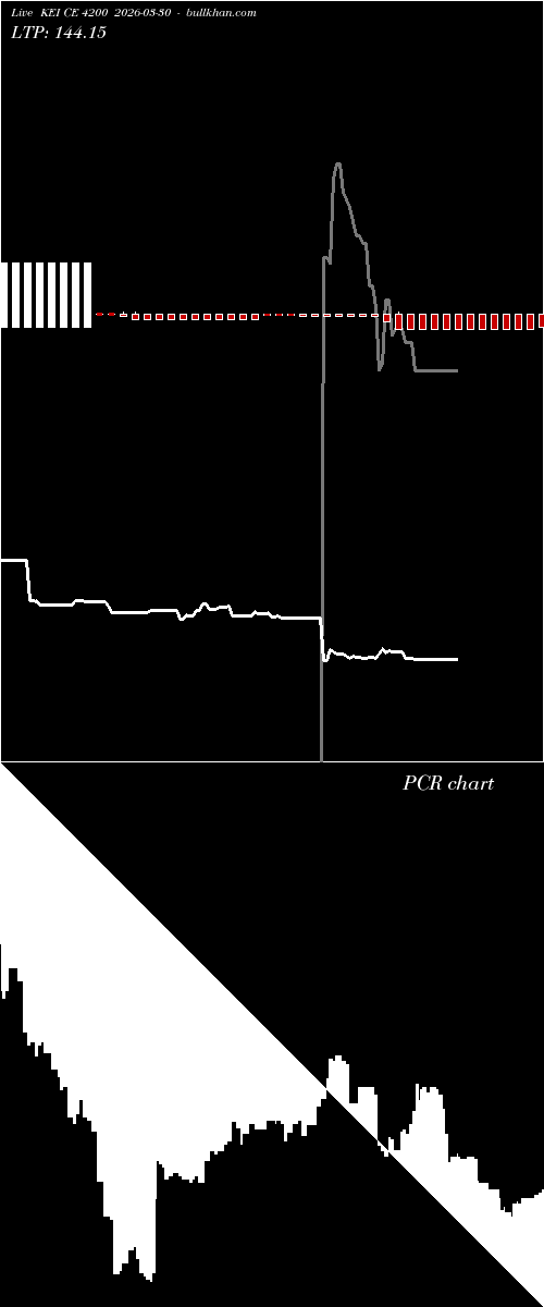  option chart KEI CE 4200 2026-03-30 