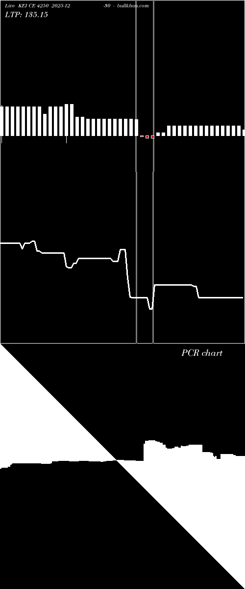  option chart KEI CE 4250 2025-12-30 