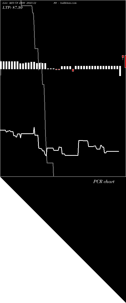  option chart KEI CE 4300 2025-12-30 