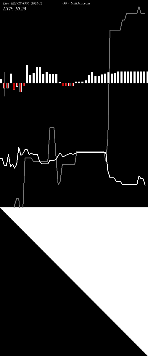  option chart KEI CE 4300 2025-12-30 
