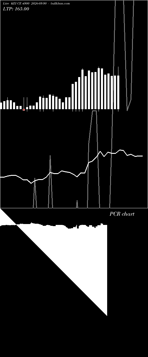  option chart KEI CE 4300 2026-03-30 