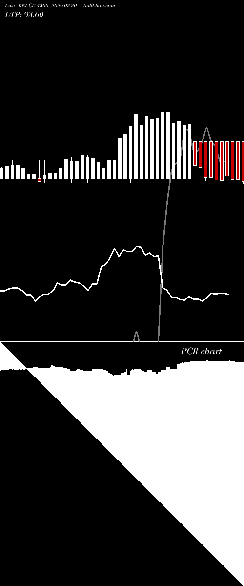  option chart KEI CE 4300 2026-03-30 