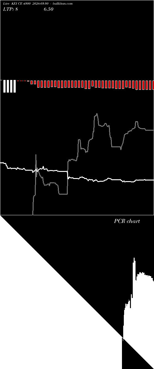  option chart KEI CE 4300 2026-03-30 