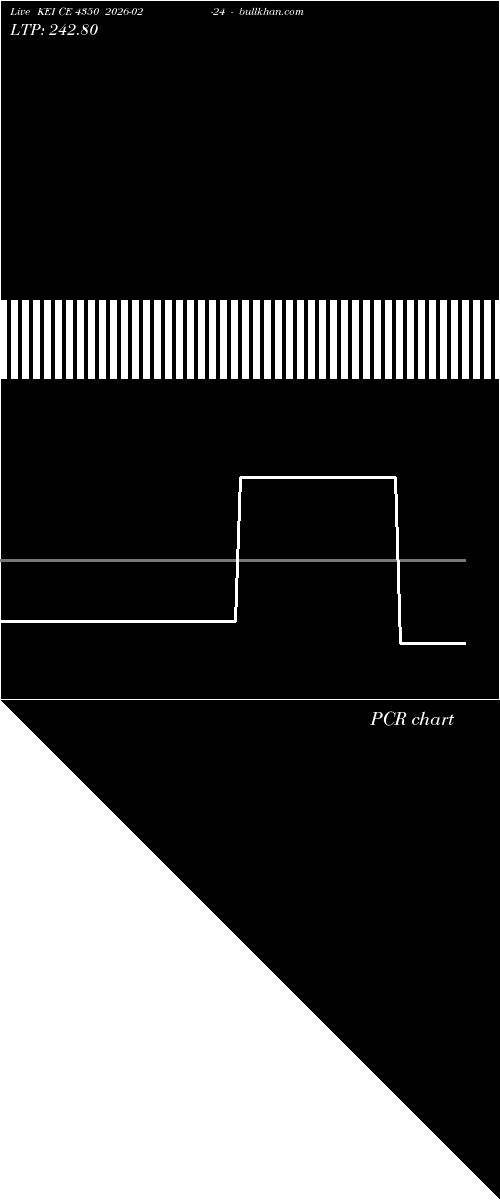  option chart KEI CE 4350 2026-02-24 