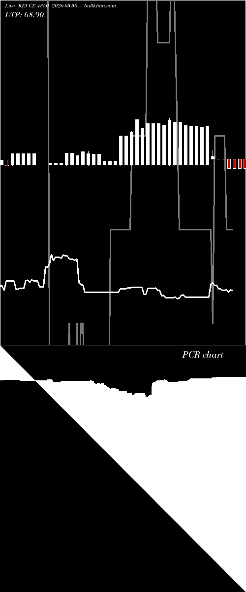  option chart KEI CE 4350 2026-03-30 