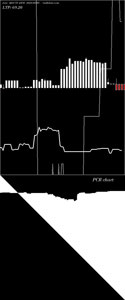  option chart KEI CE 4350 2026-03-30 