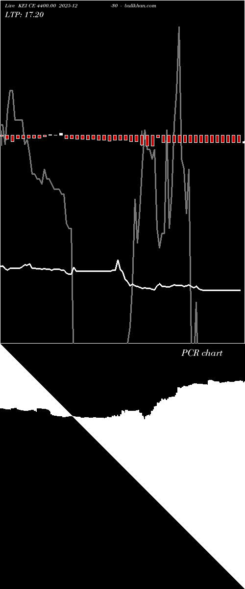  option chart KEI CE 4400.00 2025-12-30 