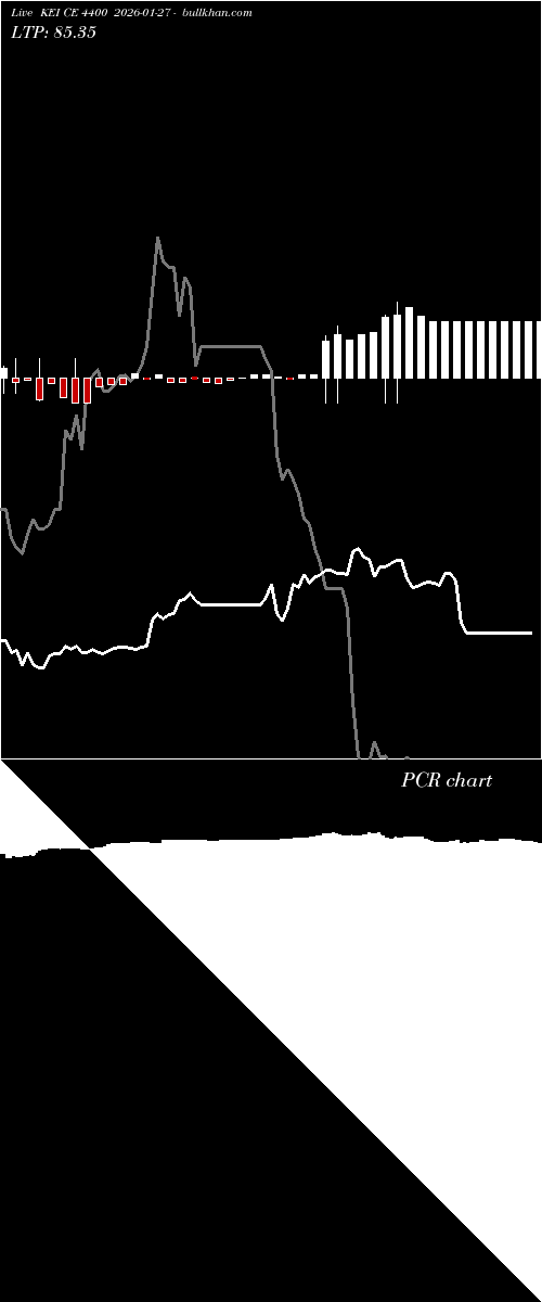  option chart KEI CE 4400 2026-01-27 