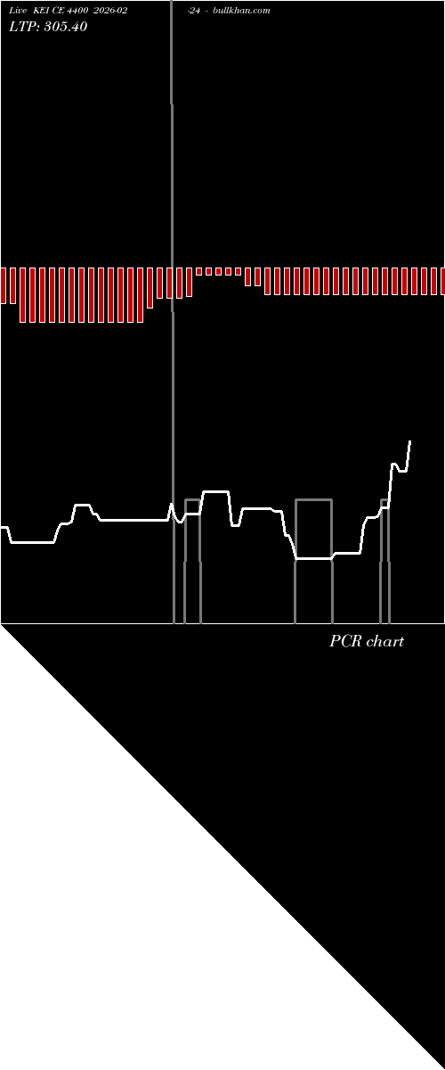  option chart KEI CE 4400 2026-02-24 