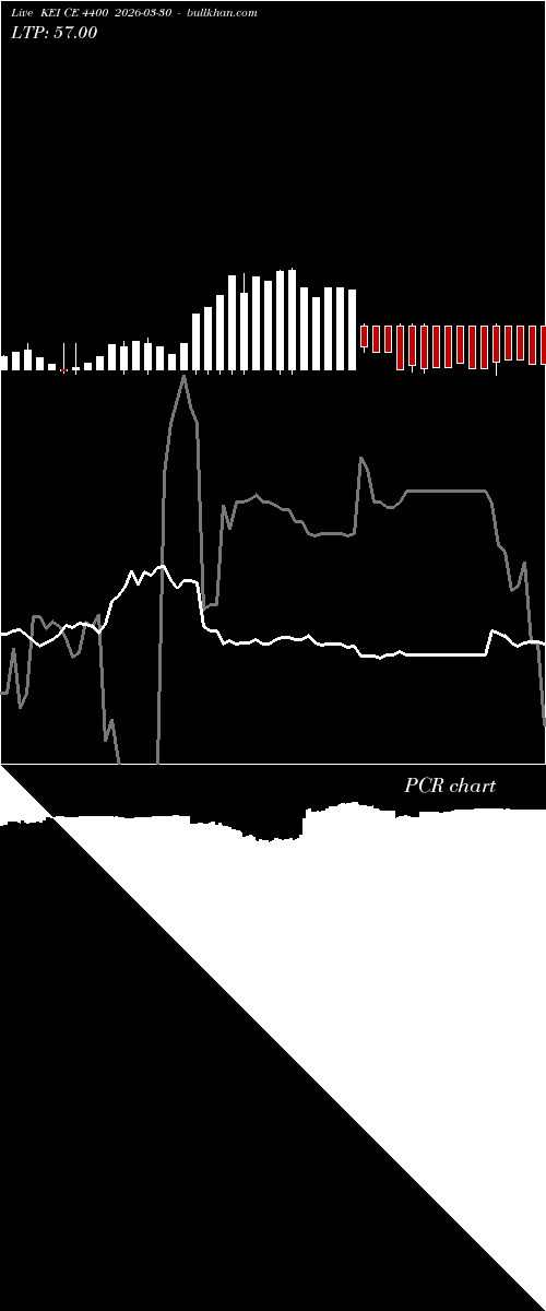  option chart KEI CE 4400 2026-03-30 