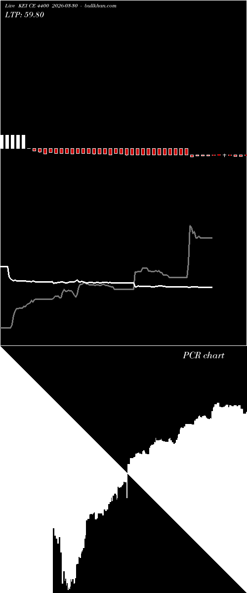  option chart KEI CE 4400 2026-03-30 