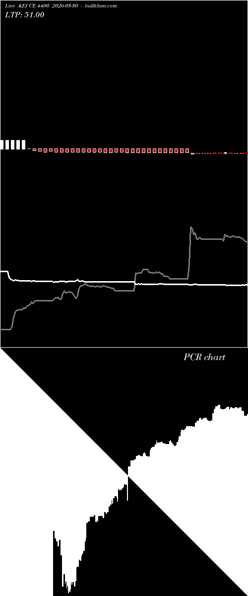  option chart KEI CE 4400 2026-03-30 