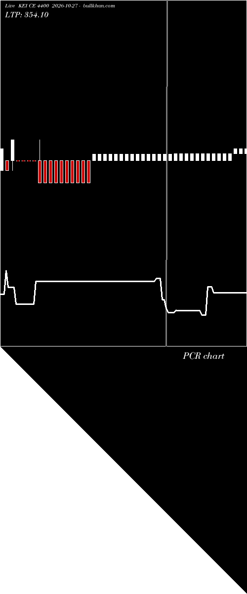  option chart KEI CE 4400 2026-10-27 