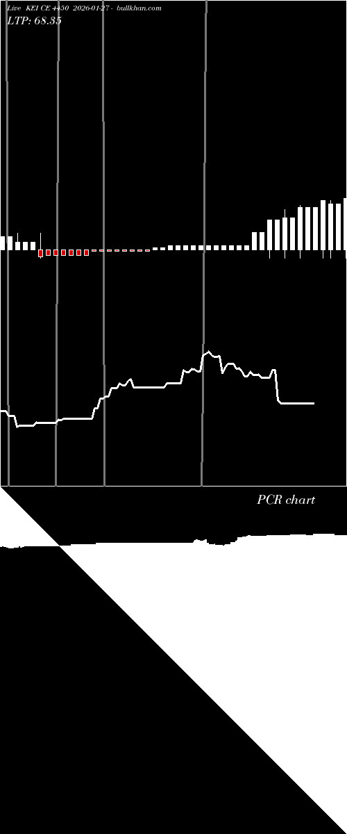  option chart KEI CE 4450 2026-01-27 