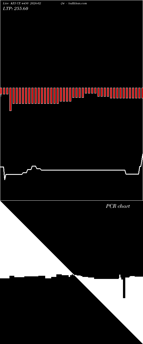  option chart KEI CE 4450 2026-02-24 