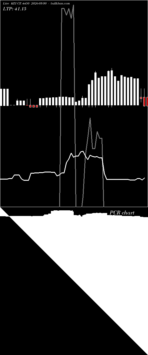  option chart KEI CE 4450 2026-03-30 
