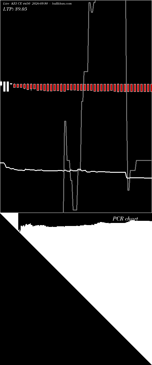  option chart KEI CE 4450 2026-03-30 
