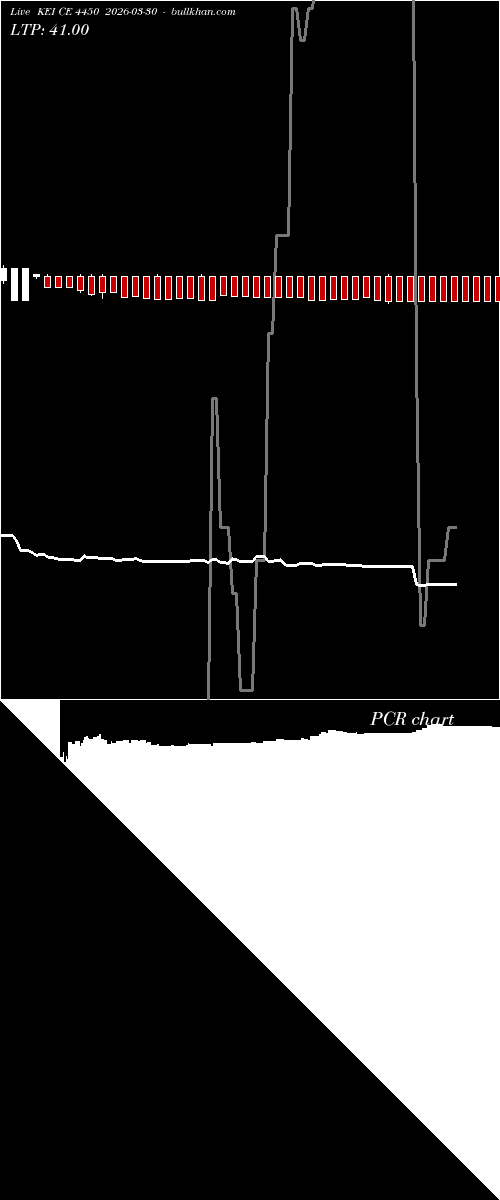  option chart KEI CE 4450 2026-03-30 