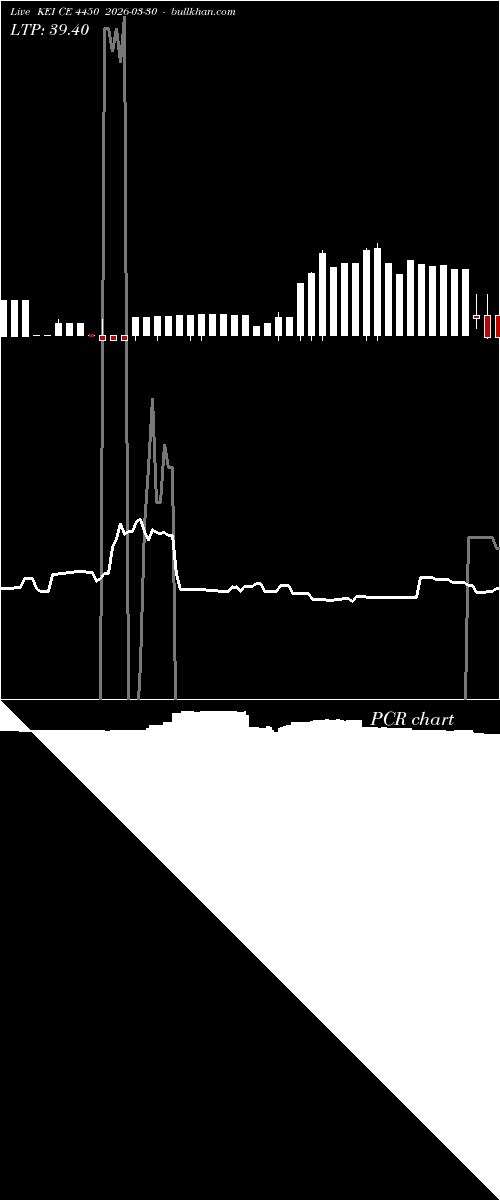 option chart KEI CE 4450 2026-03-30 