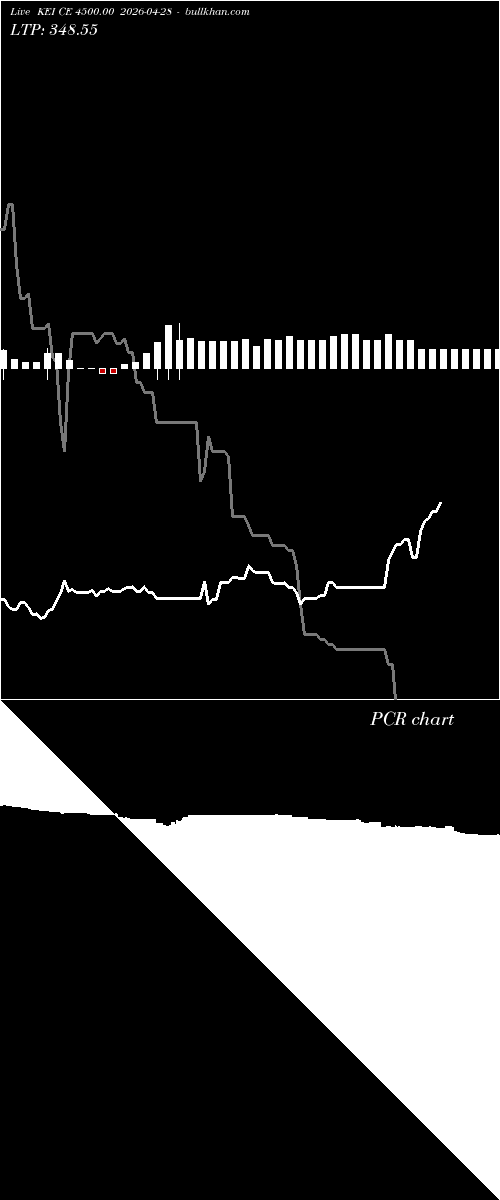  option chart KEI CE 4500.00 2026-04-28 