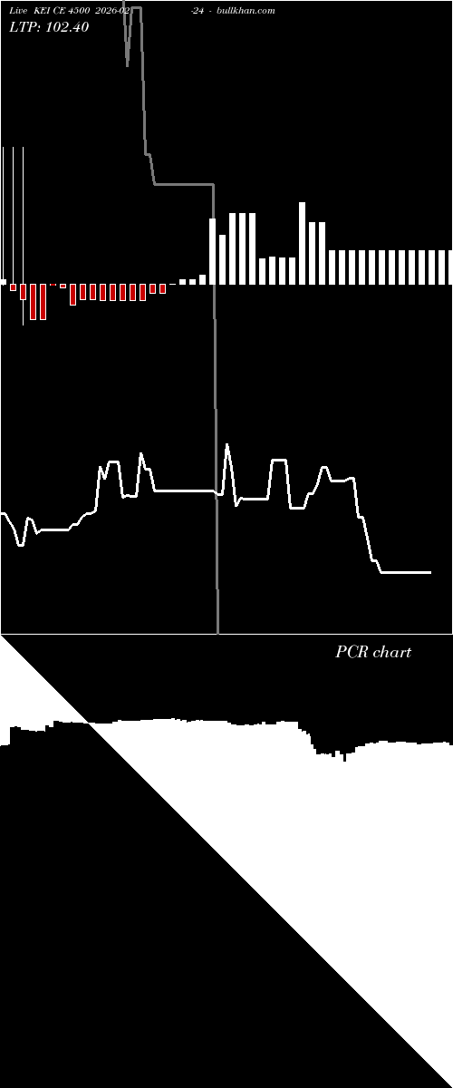  option chart KEI CE 4500 2026-02-24 