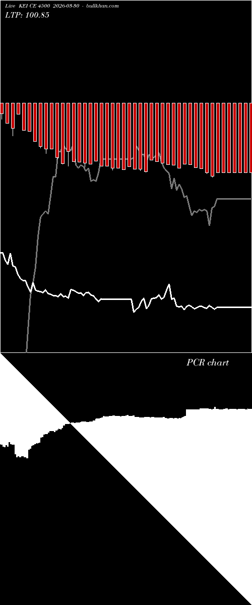  option chart KEI CE 4500 2026-03-30 