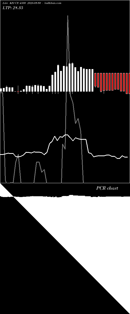  option chart KEI CE 4500 2026-03-30 