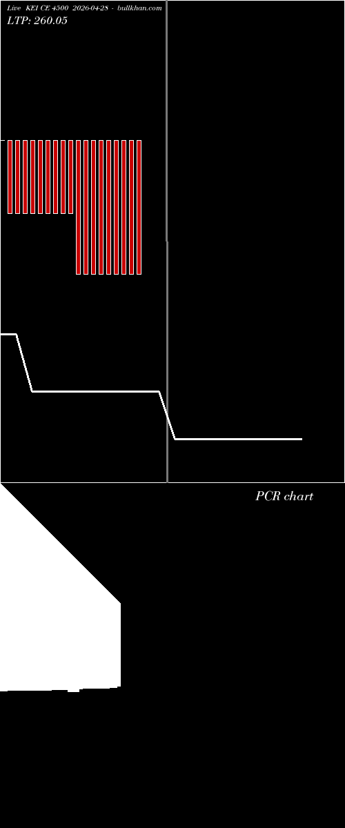  option chart KEI CE 4500 2026-04-28 