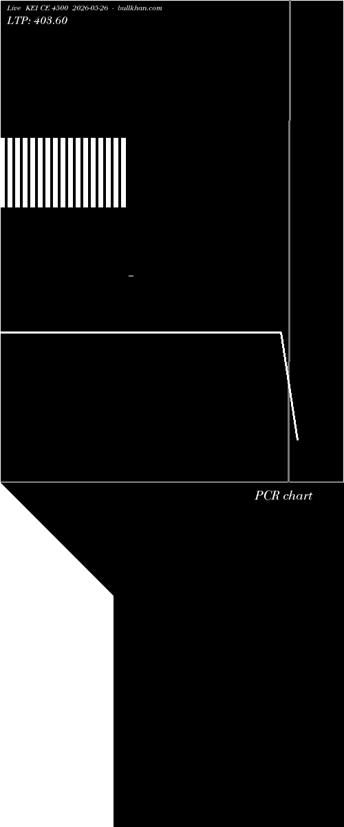  option chart KEI CE 4500 2026-05-26 