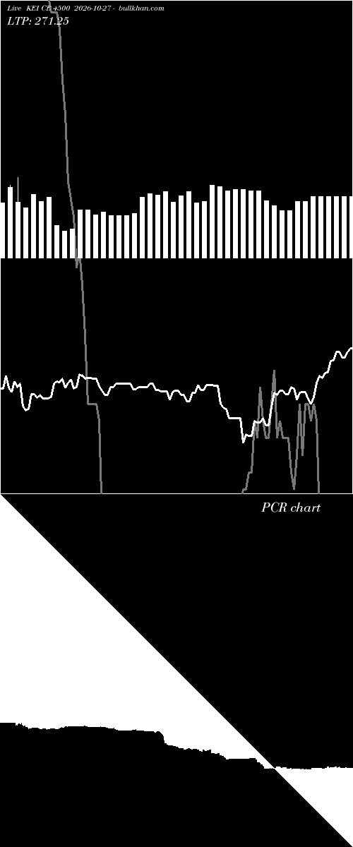  option chart KEI CE 4500 2026-10-27 