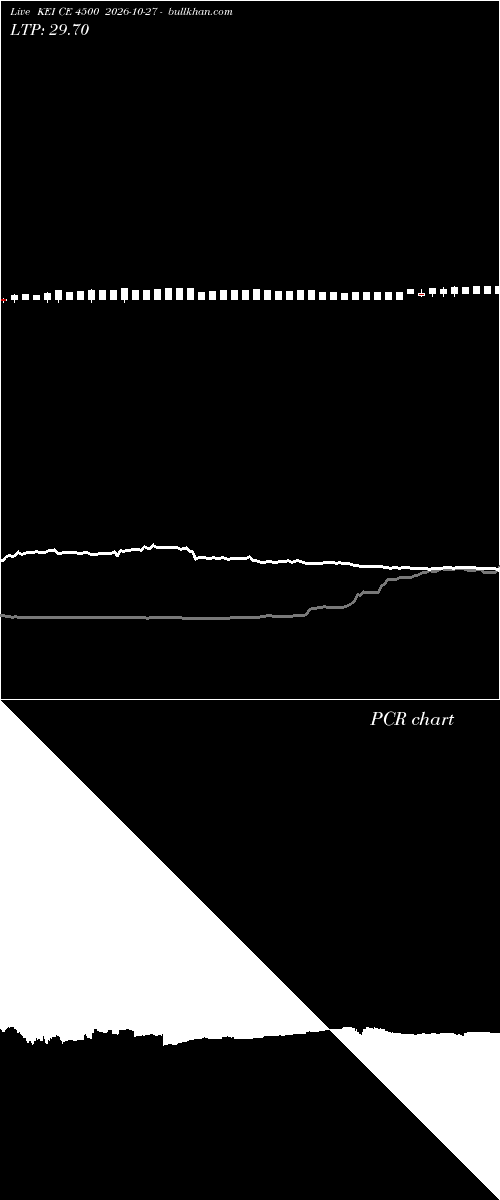  option chart KEI CE 4500 2026-10-27 