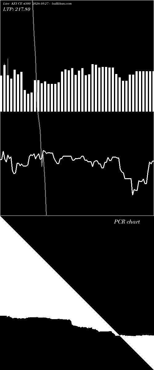  option chart KEI CE 4500 2026-10-27 