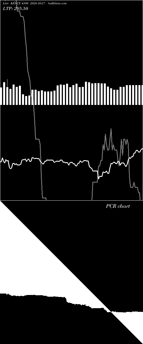  option chart KEI CE 4500 2026-10-27 