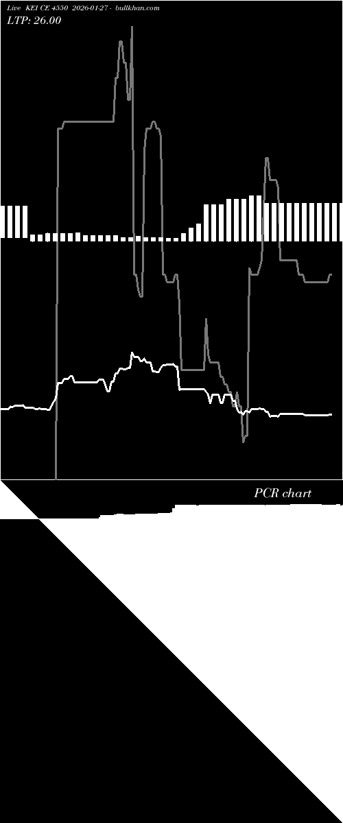  option chart KEI CE 4550 2026-01-27 