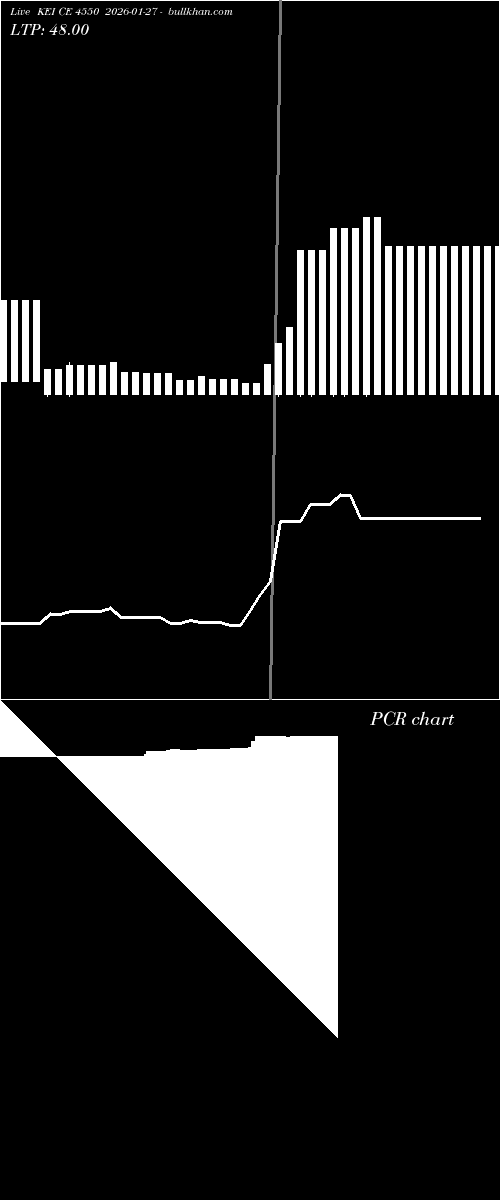  option chart KEI CE 4550 2026-01-27 