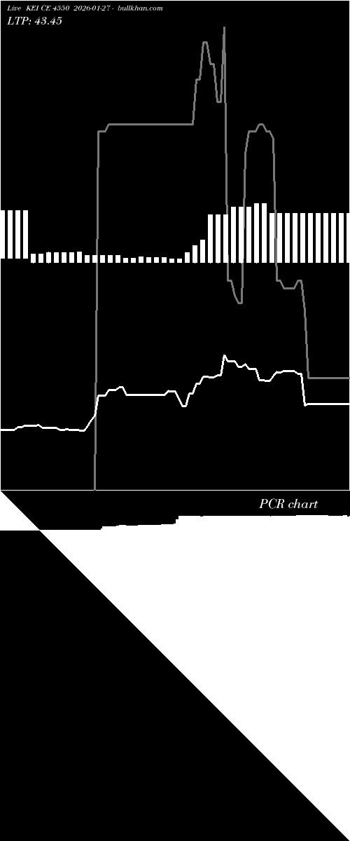  option chart KEI CE 4550 2026-01-27 