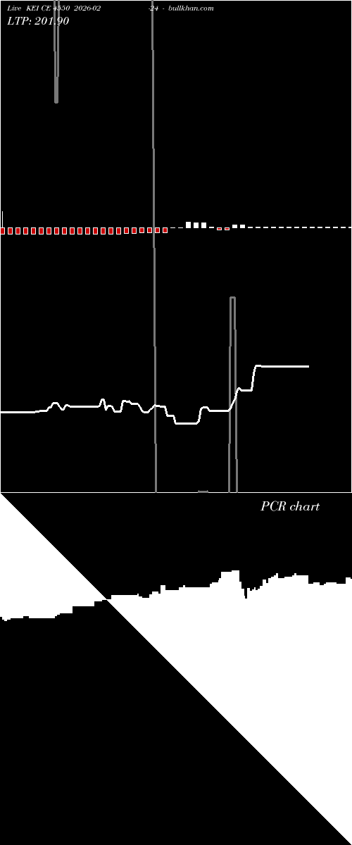  option chart KEI CE 4550 2026-02-24 